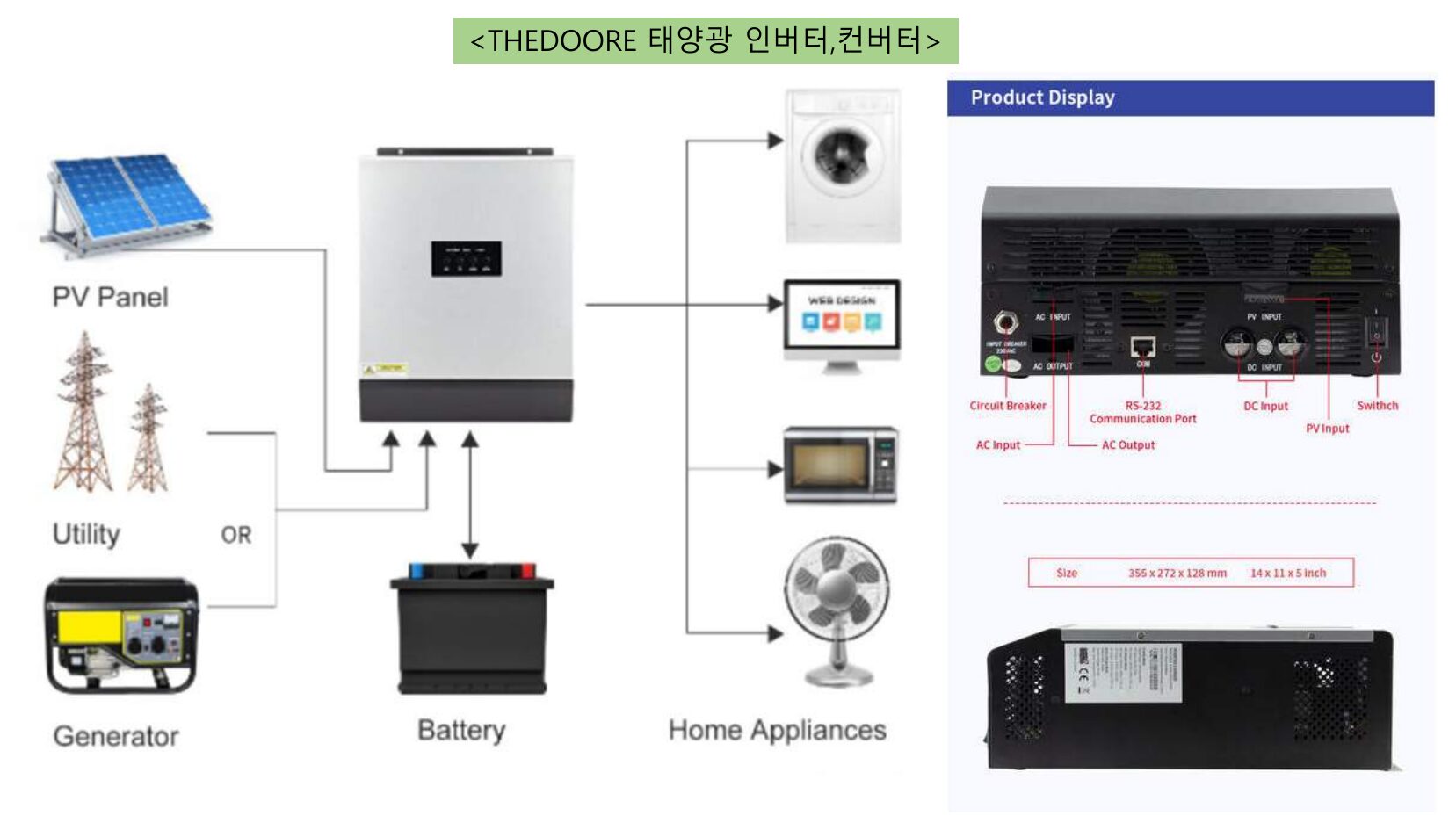 태양광 인버터, 컨버터